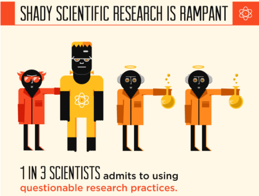 bad-science-1-in-3-bad-scientists